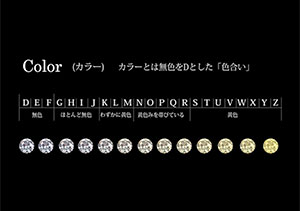 ダイヤモンドの常識≪カラー≫